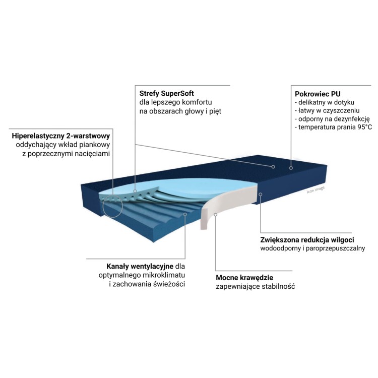 Materac profilaktyczny Funke® HF Plus - 100x200x14 cm